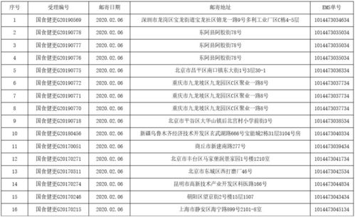 2020年02月06日保健食品注冊人名稱地址變更申請審查結果通知書郵寄詳情單網址大全指南