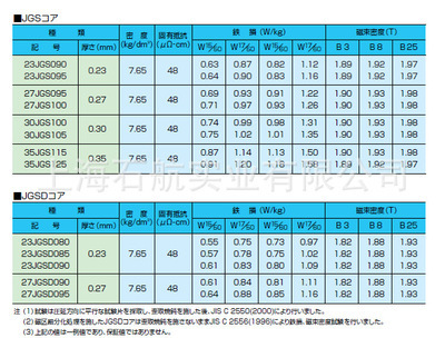 高效節能材料 27JGH100川崎JFE取向電工鋼的特性與應用