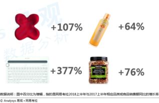 消費升級瞄準第二空間,辦公室消費場景最愛健康與減壓